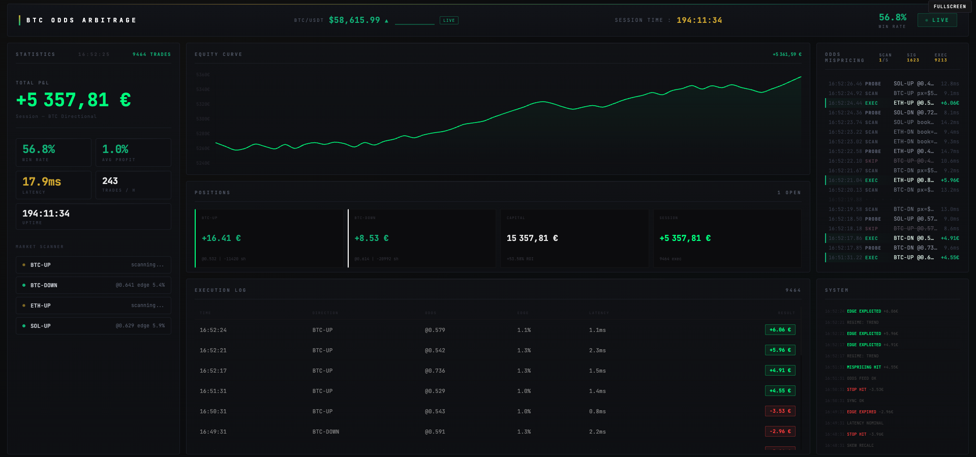 Cockpit PolyArb V30 — courbe d’equity, taux de réussite, positions, log d’exécution et mispricing des odds